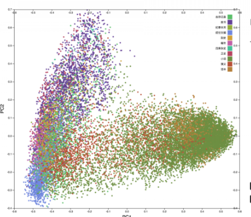 describing uncertainty in research