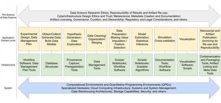 reproducibility data flow